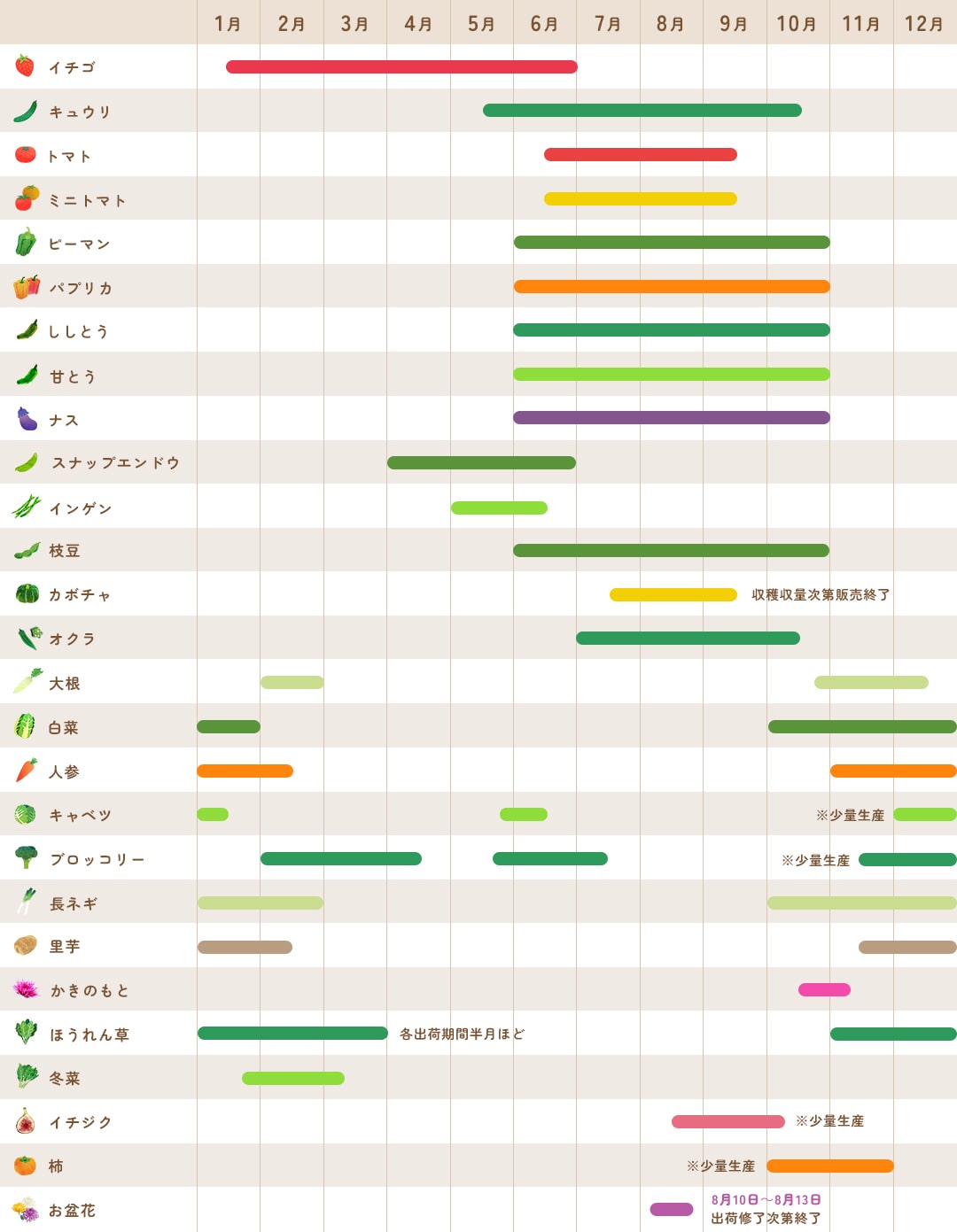 お野菜出荷スケジュール